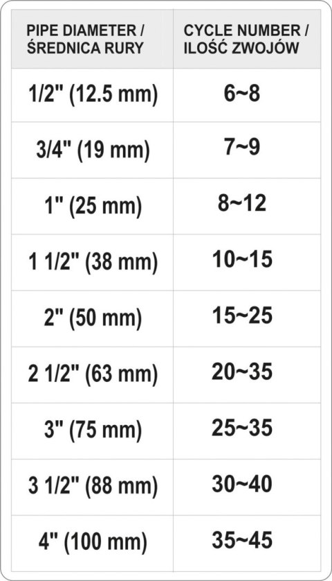 YATO NIĆ DO USZCZELNIANIA GWINTÓW 150M