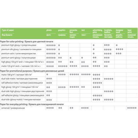 ColorWay ColorWay | 230 g/m² | 10x15 | Papier fotograficzny o wysokim połysku