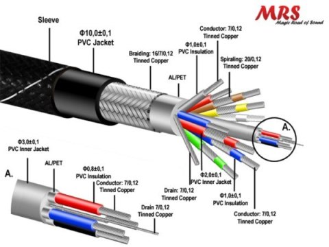 Kabel Euro 0,8m MRS-156 11mm z filtrem