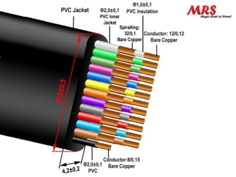 Kabel Euro 1,5m MRS-184 płaski