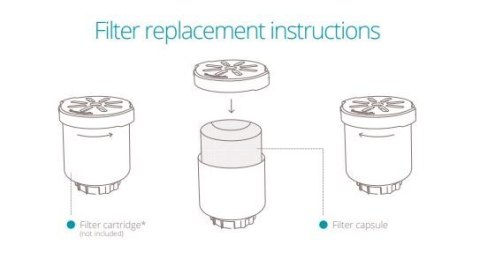 Duux Duux | Antywapienne i antybakteryjne kapsułki filtrujące (2x) | Do Beam mini | Białe