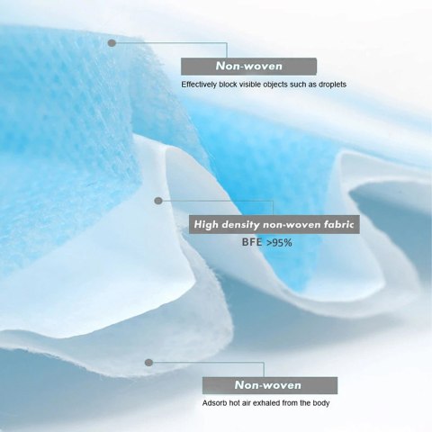 Maska jednorazowa FFP2 - zestaw 50szt - kolor niebieski 50 sztuk maseczek do ochrony osobistej Promedix PR-205