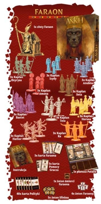 Dodatek faraon do gry ankh (pl)