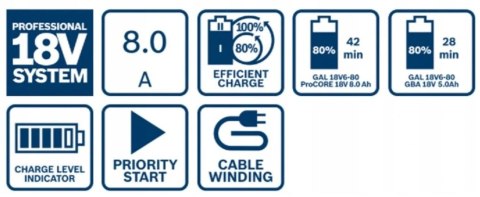 BOSCH SZYBKA ŁADOWARKA GAL 18V6-80, 6-PORTÓW ŁADOWANIA