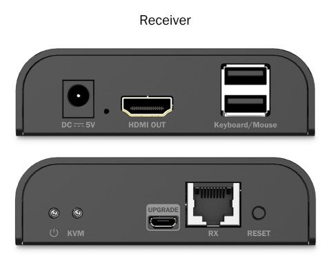 Przedłużacz (extender) po skrętce kat.6 HDMI 4K/60Hz z KVM USB 2.0 przez IP 1G lub do 120m/200m, max. 253 odbiorniki, ekran doty