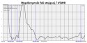 Antena TV logarytmiczna 32-elementy DVB-T