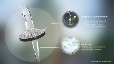 Butelka filtrująca Brita Vital pastelowa brzoskwinia 2 dyski