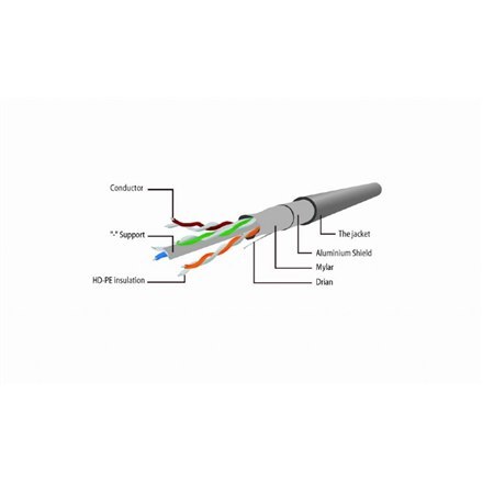 Cablexpert Cablexpert | CAT 5e | Kabel krosowy | Skrętka nieekranowana (UTP) | Męski | RJ-45 | Męski | RJ-45 | Szary | 1,5 m