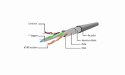 Cablexpert Cablexpert | CAT 5e | Kabel krosowy | Skrętka nieekranowana (UTP) | Męski | RJ-45 | Męski | RJ-45 | Szary | 1,5 m