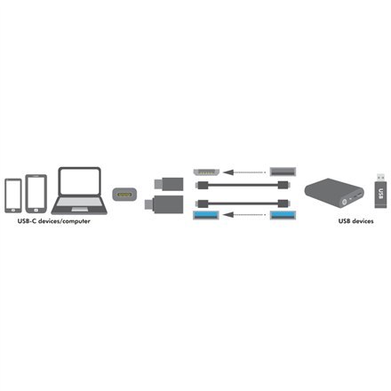 Logilink Logilink AU0040, USB Adapter, Type-C to USB 3.0 & Micro USB female