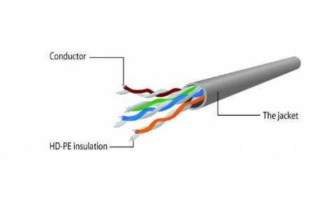 Cablexpert Cablexpert | CAT 5e | Kabel krosowy | Męski | RJ-45 | Męski | RJ-45 | Czarny | 2 m