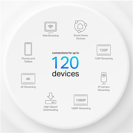System Wi-Fi 6 Mesh Deco X10 od TP-LINK | AX1500 | 1201 Mbit/s | 802.11ax | 1 port LAN Ethernet RJ-45 | Wsparcie Mesh | MU-MIMO 
