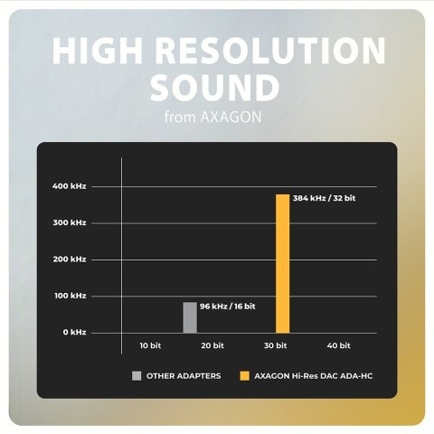 AXAGON AXAGON | ADA-HC USB-C - HI-RES DAC Audio Adapter