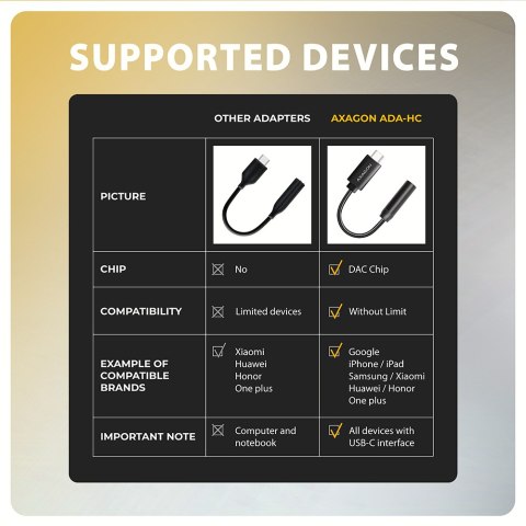 AXAGON AXAGON | ADA-HC USB-C - HI-RES DAC Audio Adapter