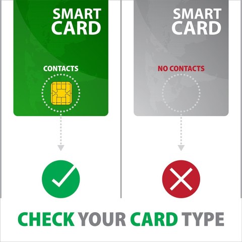AXAGON AXAGON Foldable pocket USB-A contact Smart/ID card reader | CRE-SMPA
