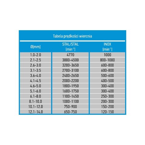 Wiertła do metalu HSS-Co 2.0 mm, 5 szt.