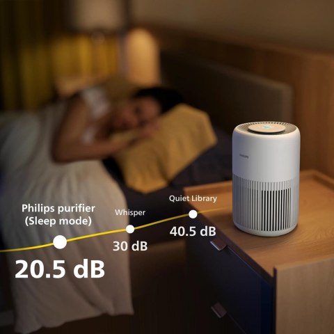 Oczyszczacz powietrza Philips AC0920/10 PureProtect Mini seria 900 65m2 49dB 21W Biały