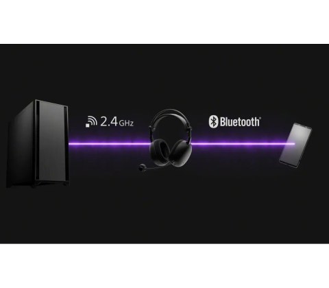 Słuchawki Sony Inzone H9 II WHG910NW.CE7 BT Mic Białe