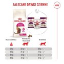 ROYAL CANIN FHN Cat Exigent Fussy 0,4kg
