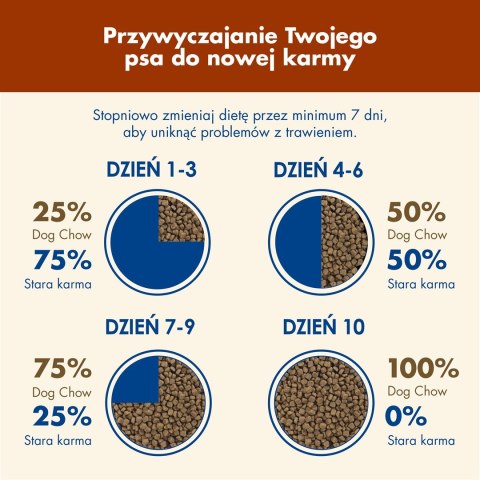 PURINA Dog Chow Mature Senior z jagnięciną - sucha karma dla psa - 14 kg