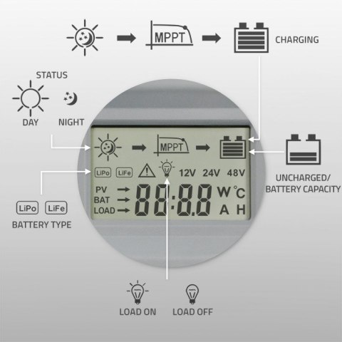 Solarny regulator ładowania MPPT Qoltec 53665 z czujnikiem temperatury 60A |12V / 24V | LCD | Bluetooth | APP | GEL | LiFePO4