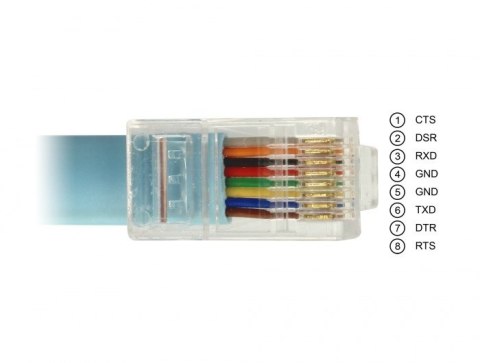 DeLOCK Przejściówka USB 2.0 Typ-A męska > 1 x Serial RS-232 RJ45 męska 2,0 m niebieski