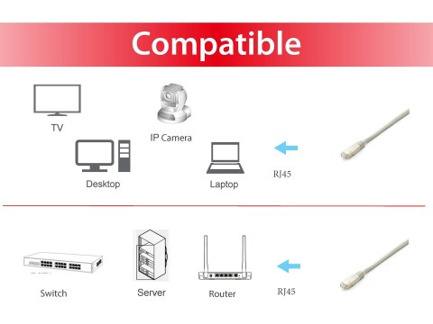 Equip 645610 kabel sieciowy Biały 1 m Cat6a S/FTP (S-STP)
