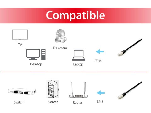 Equip 645690 kabel sieciowy Czarny 1 m Cat6a S/FTP (S-STP)
