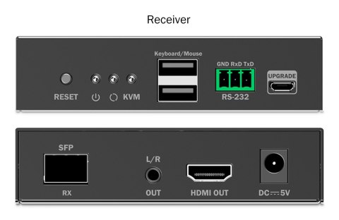 Przedłużacz (extender) światłowodowy HDMI 4K/60Hz z KVM USB 1.1 przez IP 1G, do 40km/300m, max. 253 odbiorniki, HDMI Loop-Out, A