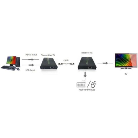 Techly IDATA HDMI-KVM2 przedłużacz KVM Nadajnik i odbiornik