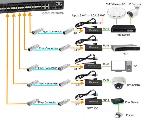 LevelOne GVT-1001 konwerter sieciowy 1000 Mbit/s Żółty