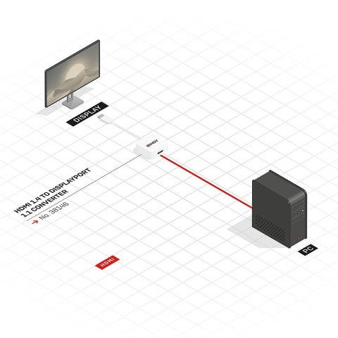 Lindy 38146 adapter kablowy HDMI Typu A (Standard) DisplayPort Biały
