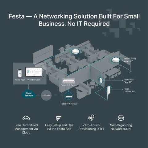 TP-Link FESTA FR365 router bezprzewodowy Gigabit Ethernet Dual-band (2.4GHz + 5GHz or 2.4GHz + 6GHz) Biały