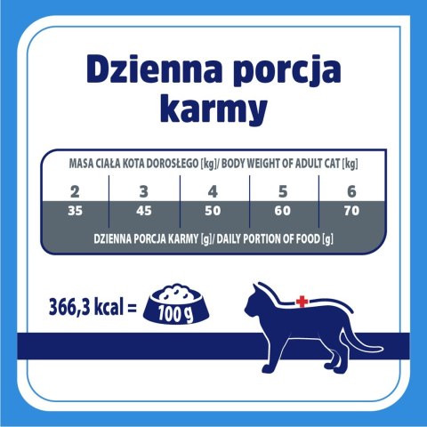 VET RESPONSE HYPPOALERGENIC dla kota 1,6 kg