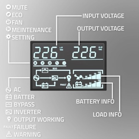 Qoltec Zasilacz awaryjny UPS do RACK 3kVA 3000W Power Factor 1.0 LCD EPO USB On-line