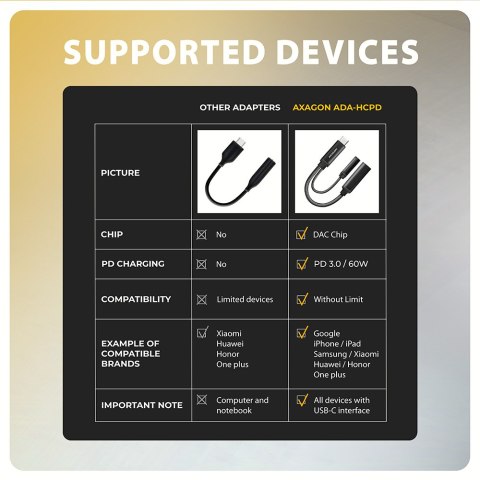 AXAGON AXAGON | ADA-HCPD USB-C - Hi-Res DAC Audio Adapter PD, 60W