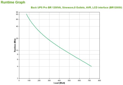 Zasilacz UPS APC BR1200SI
