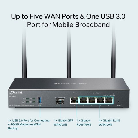 TP-LINK Router SafeStream Gigabit Multi-WAN VPN | ER706W | 802.1q | Porty Ethernet LAN (RJ-45) 1× Gigabitowy port SFP WAN, 1× Gigabitowy