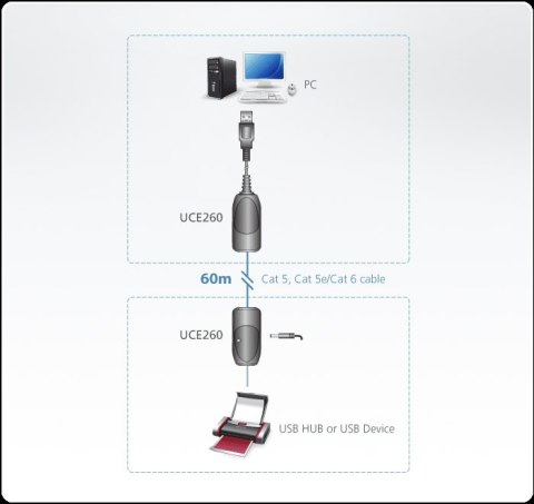 Aten Przedłużacz Aten USB 2.0 Cat 5 (do 60 m) | Przedłużacz USB 2.0 Cat 5 (do 60 m)