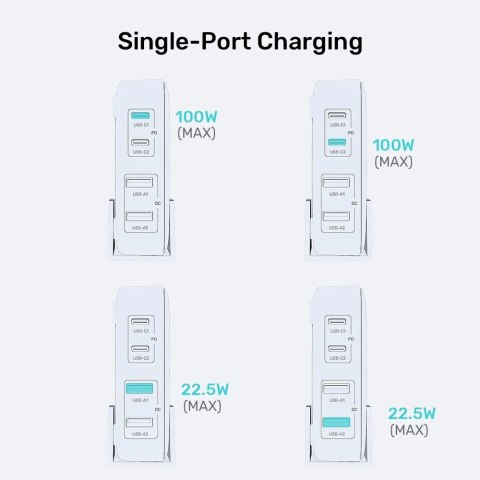 UNITEK ŁADOWARKA BIURKOWA GAN 100W 2XUSB-A 2XUSB-C BIAŁA