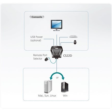 Aten Aten 2-portowy przełącznik KVM USB DVI ze zdalnym wyborem portów Aten | Zdalny wybór portów | 2-portowy przełącznik KVM USB DVI 