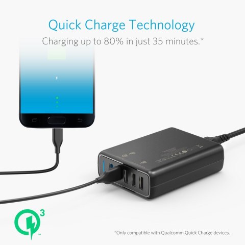 Ładowarka USB Anker PowerPort Speed 5 A2054L11 63W Quick Charge 3.0