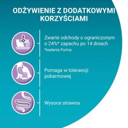 Purina ONE Sensitive Bogata w Indyka i Ryż 750g