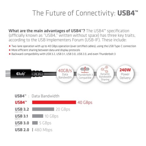 CLUB3D CAC-1579 kabel USB USB4 Gen 3x2 3 m USB C Czarny