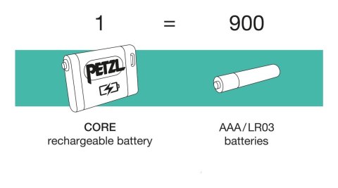 Czołówka Petzl Tikka Core czarna 450 lm hybrydowa