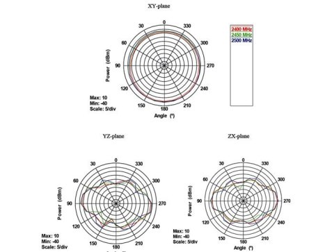 DeLOCK 88913 antena Antena dookólna RP-SMA 7 dBi