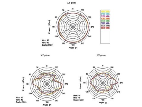 DeLOCK 88913 antena Antena dookólna RP-SMA 7 dBi