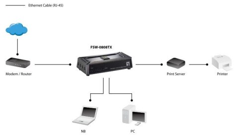 LevelOne FSW-0808TX przełącznik sieciowy Nie zarządzany Fast Ethernet (10/100) Szary