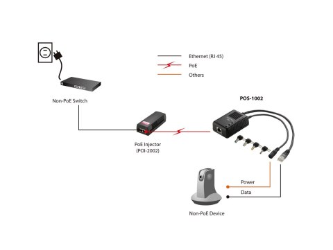 LevelOne POS-1002 rozgałęziacz sieciowy Obsługa PoE Czarny