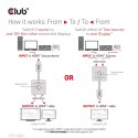 CLUB3D CSV-1384 przełącznik KVM Czarny